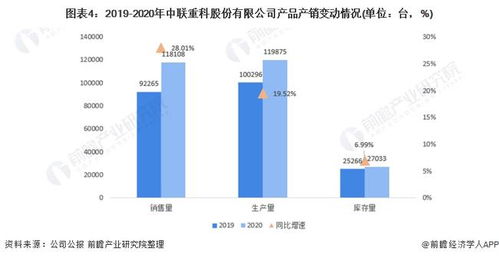 2022年中國工程機(jī)械行業(yè)龍頭企業(yè)分析 中聯(lián)重科多板塊協(xié)同發(fā)展與網(wǎng)絡(luò)設(shè)備銷售