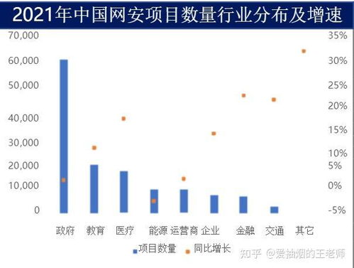 網(wǎng)絡(luò)安全培訓(xùn) 企業(yè)IT部門的戰(zhàn)略基石
