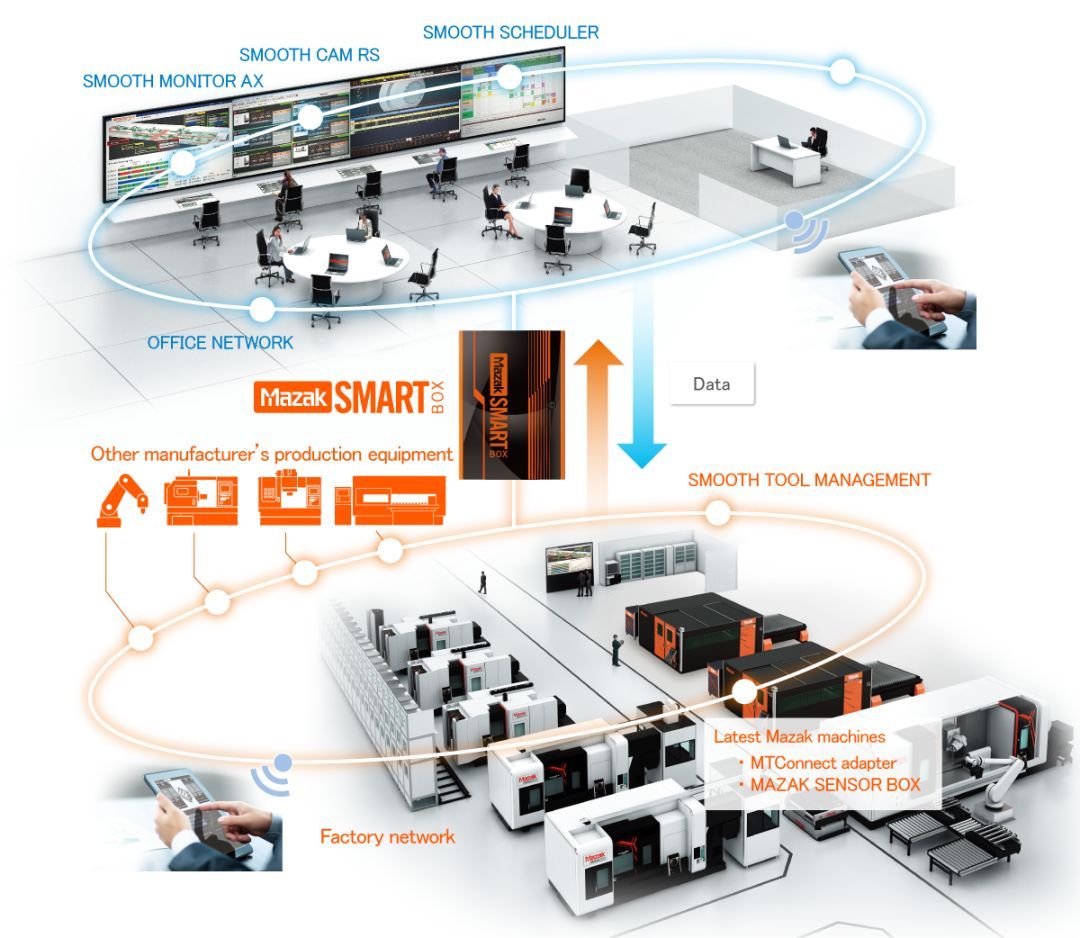 走進(jìn)馬扎克大口工廠，探秘制造業(yè)的智能化未來