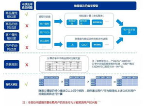 企辦IT服務 以推薦算法引領大數據時代的數據處理新航向