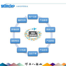 搞懂亞馬遜A9算法 數據處理服務，助你店鋪平步青云