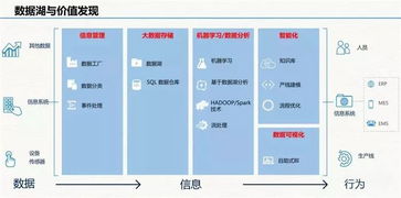 云威榜第511期 智慧工廠大數據解決方案中的數據驅動與創新實踐