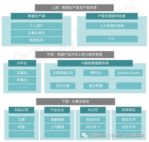 AI基礎數據服務 以數據采集、標注與審核為核心引擎