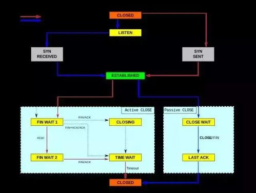 Linux服務器性能參數指標在數據處理服務中的應用解析